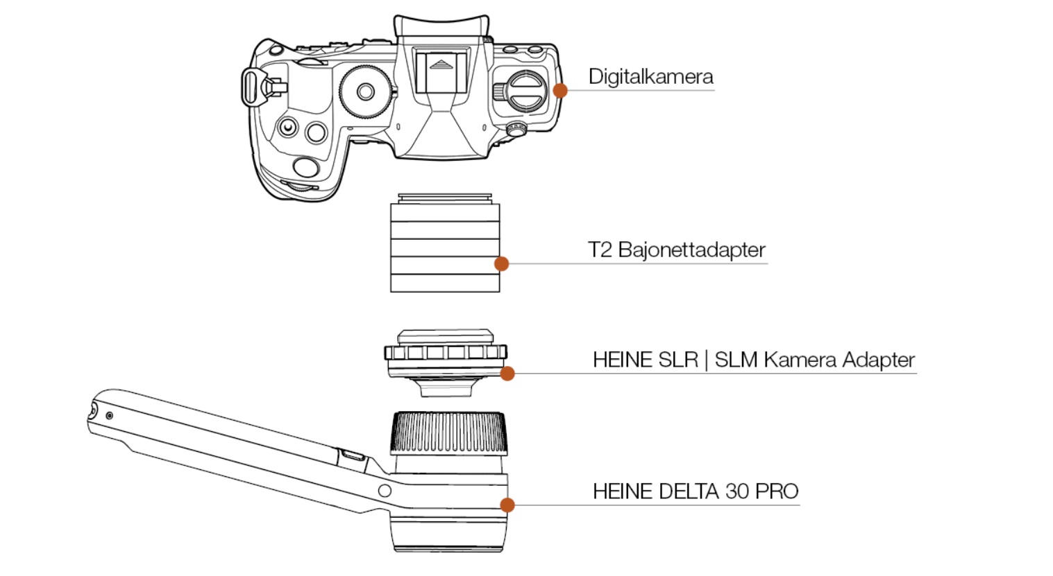 HEINE SLR | SLM Kamera Adapter